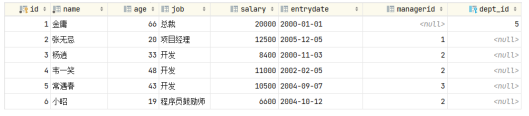 mysql约束