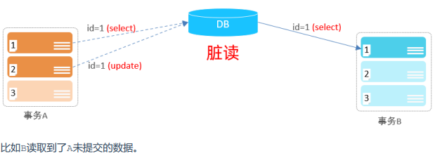 mysql事务