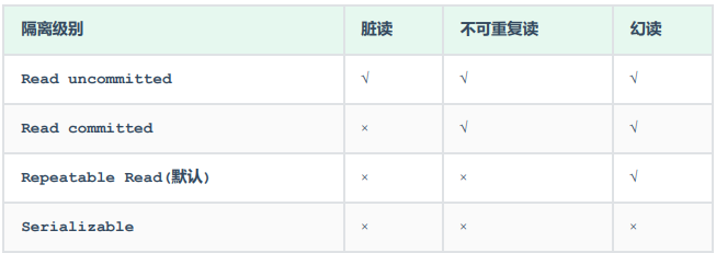 mysql事务