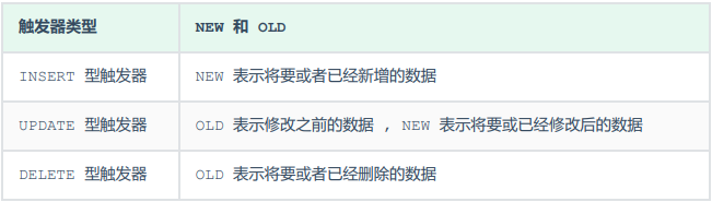 mysql触发器