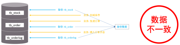 mysql 锁