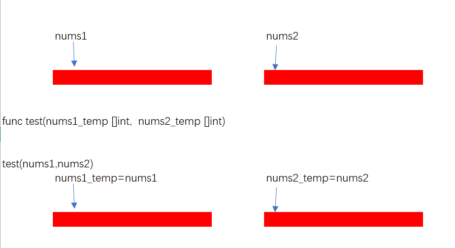 关于golang函数传参问题