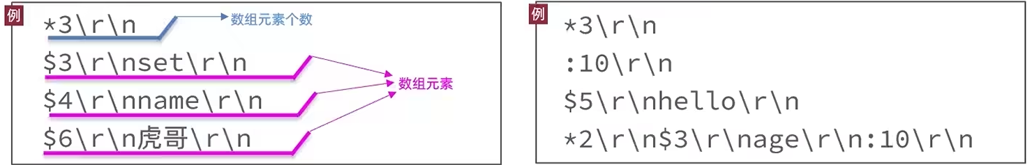 Redis复习-通信协议、内存回收