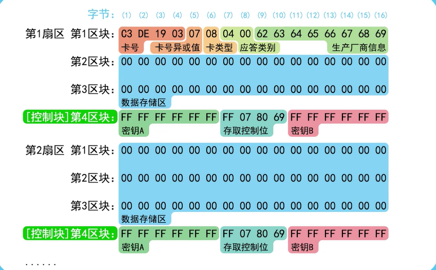 9.水卡研究