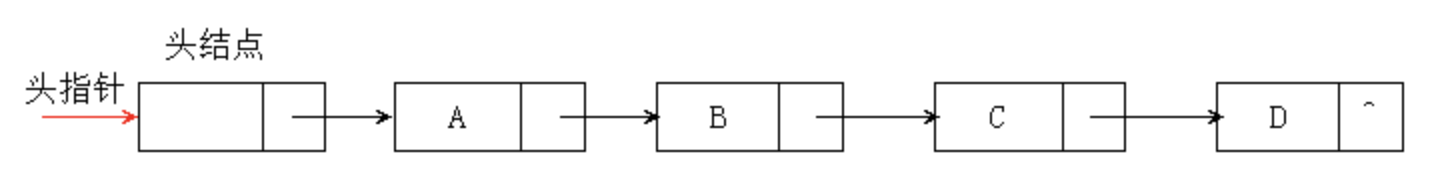 单向链表结构