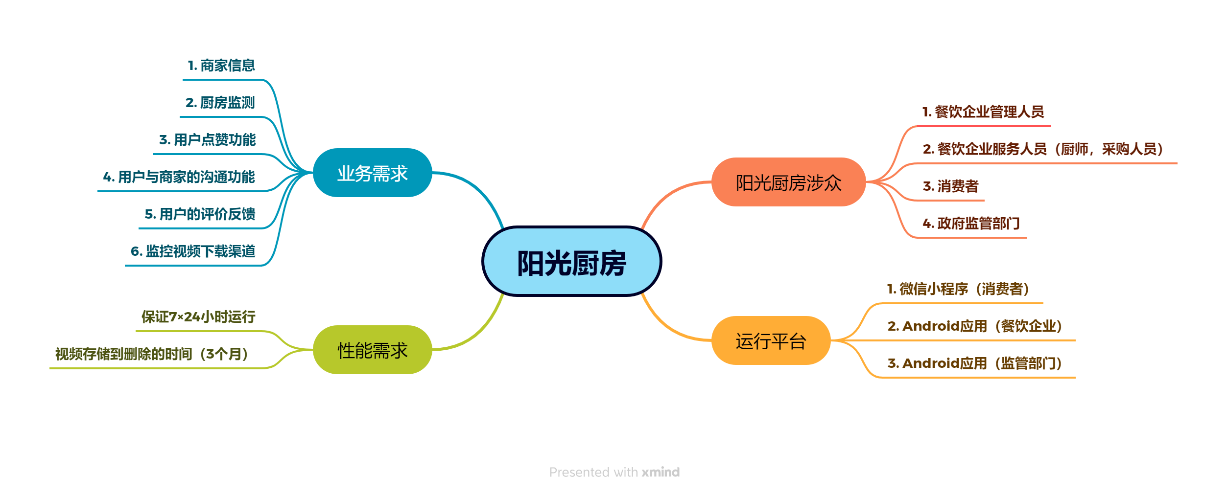 涉众结果分析图