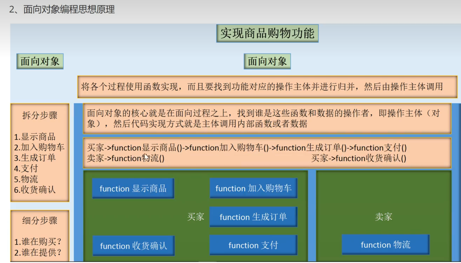 php基础语法_面向对象