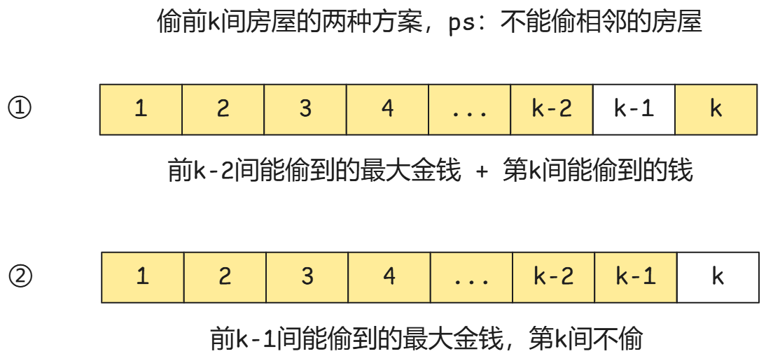 递归？动态规划？几道题帮你理清楚基本思路！—— 一维动态规划解析