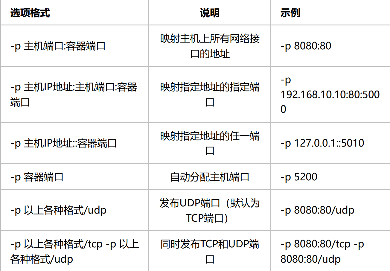 Linux网络管理