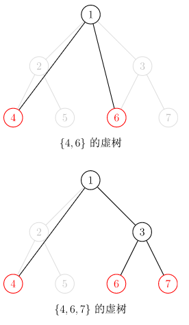 虚树【学习笔记】