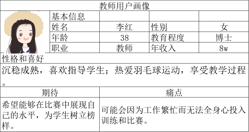 需求流程