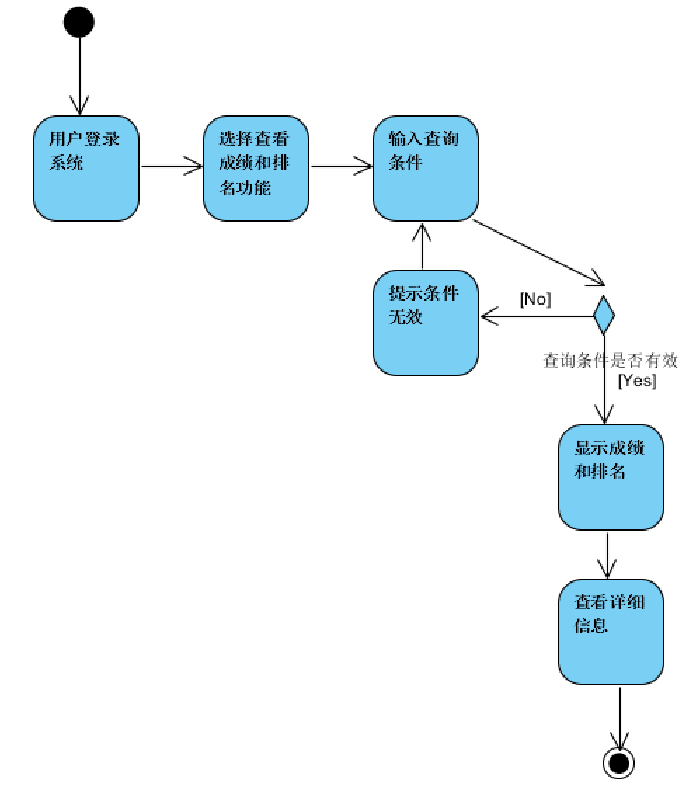 羽毛球比赛积分系统03