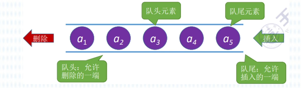 第二章——資料結構與演算法基礎（佔比較高）