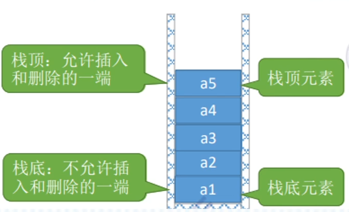 第二章——資料結構與演算法基礎（佔比較高）