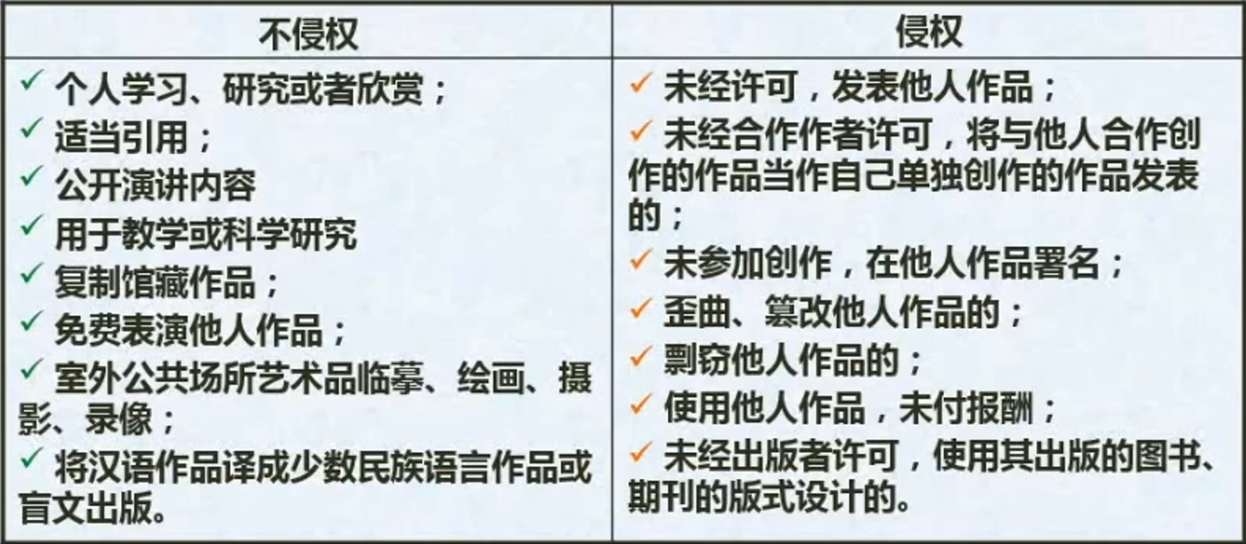 第十三章——法律法规与标准化知识（2分）