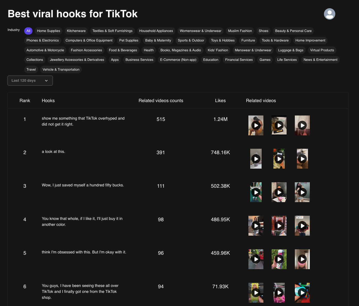 Best Viral Video Hook