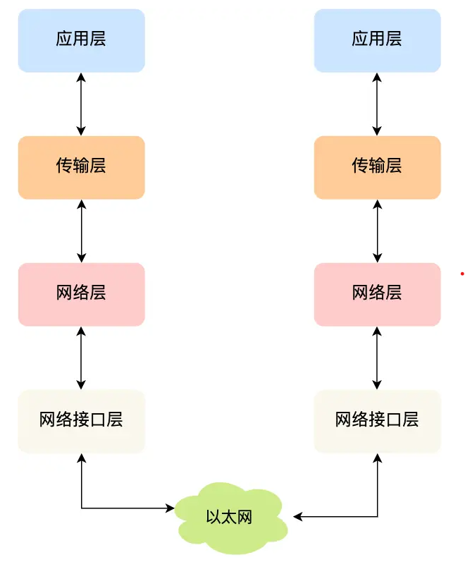 计算机网络（1）