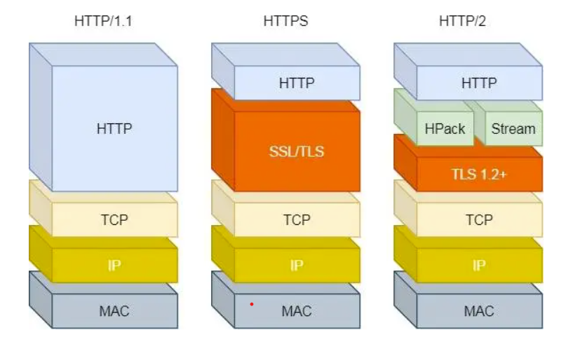 http2
