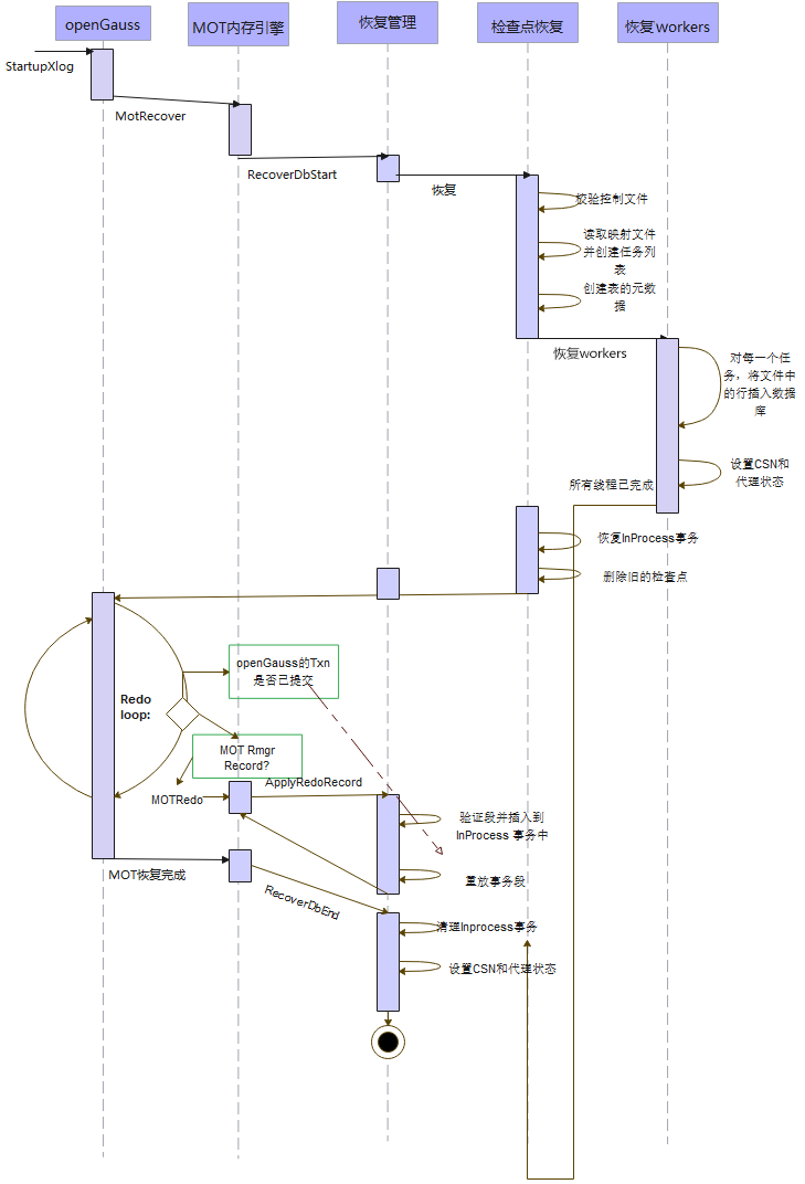 D:\2021年\源码解析书籍\出版社意见答复\第四章MOT\4-72V1.png