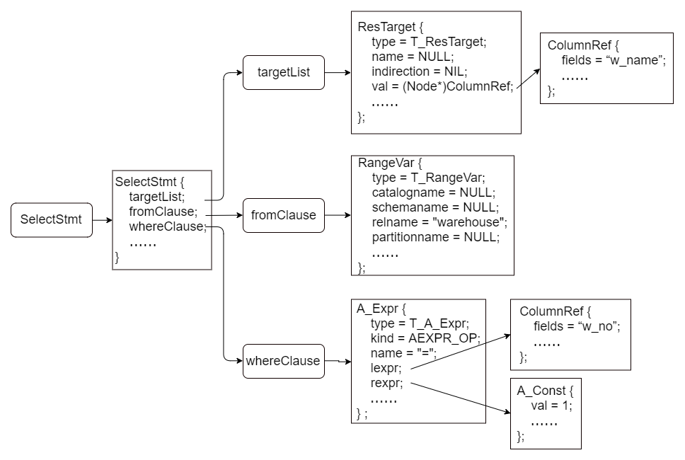 C:\Users\c00588519\Desktop\语法解析demo-第 2 页.png