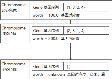 遗传算法2