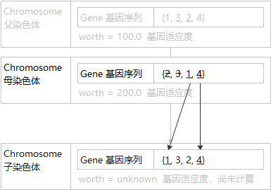 遗传算法m-s