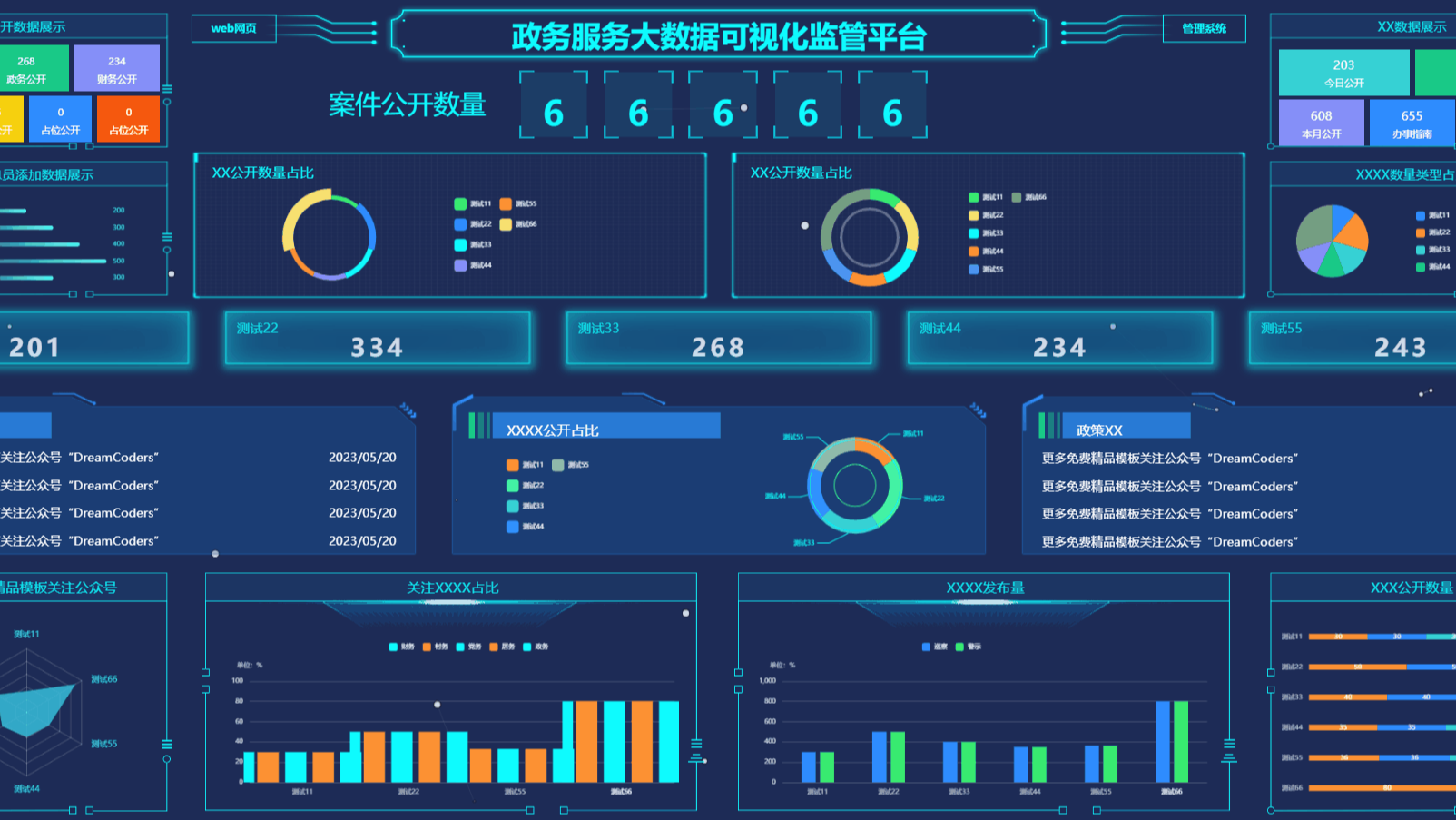 100+套大数据可视化大屏模板集合