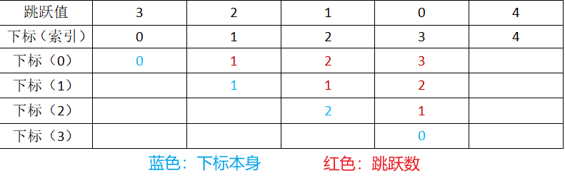 跳跃游戏精细化