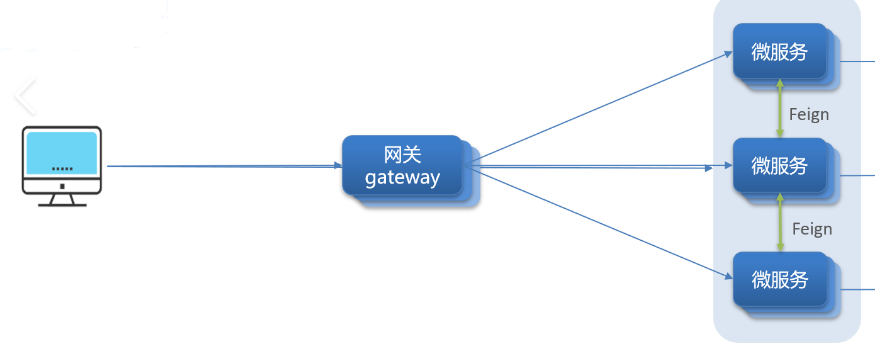 服务网关-GateWay-微服务核心组件【分布式微服务笔记05】