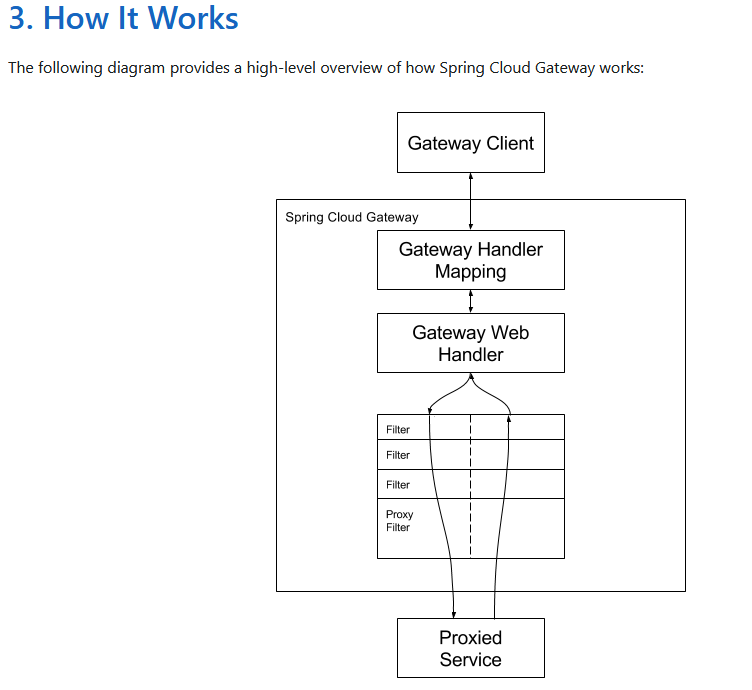 服务网关-GateWay-微服务核心组件【分布式微服务笔记05】