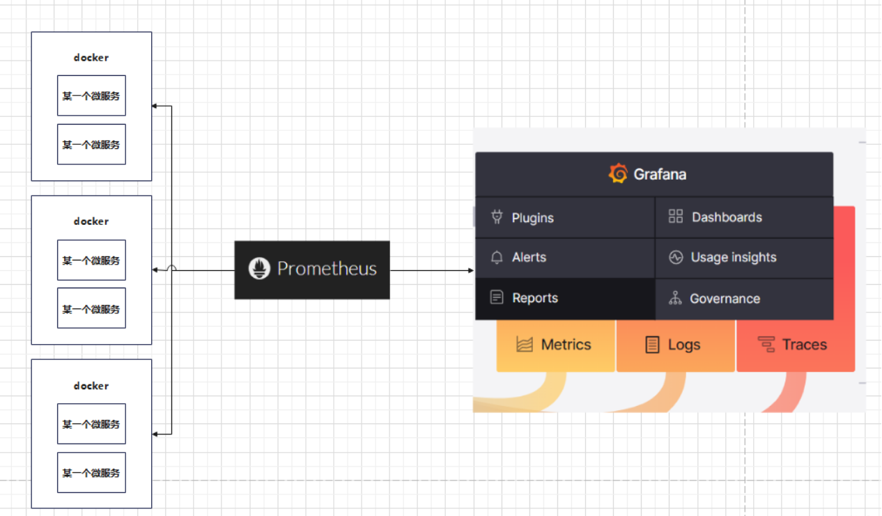 docker安装prometheus+Granfan并监控容器