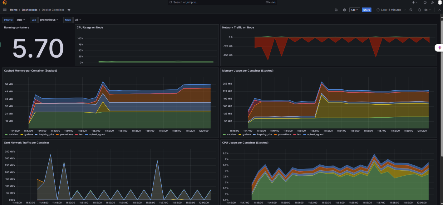 docker安装prometheus+Granfan并监控容器