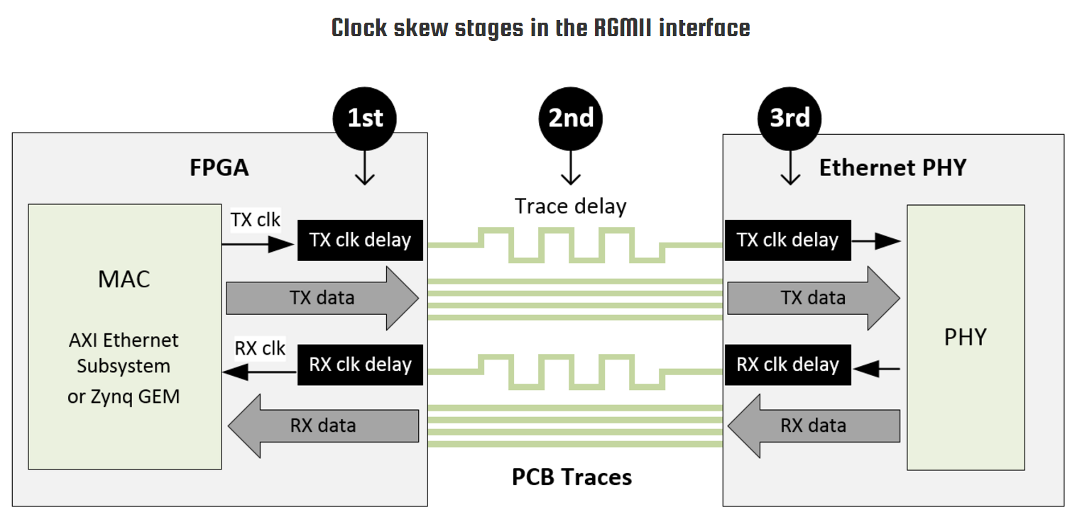 tx rx delay