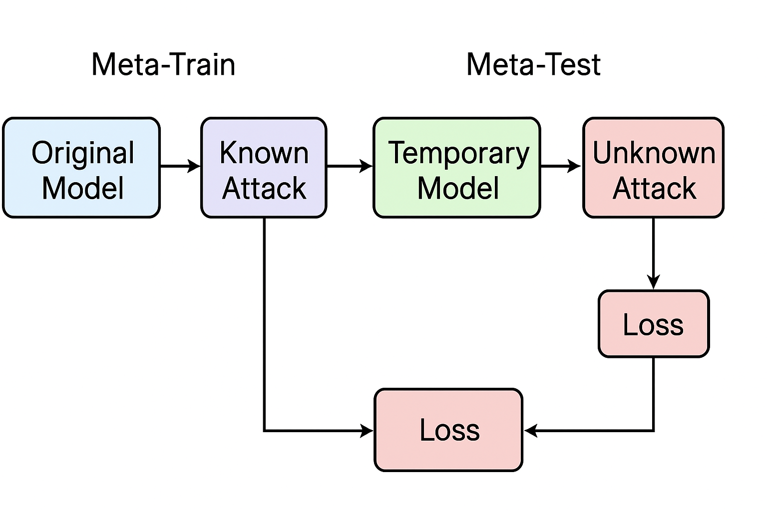 image-20251118090538144