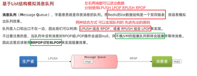 Springboot实战——黑马点评之秒杀优化-小白菜博客