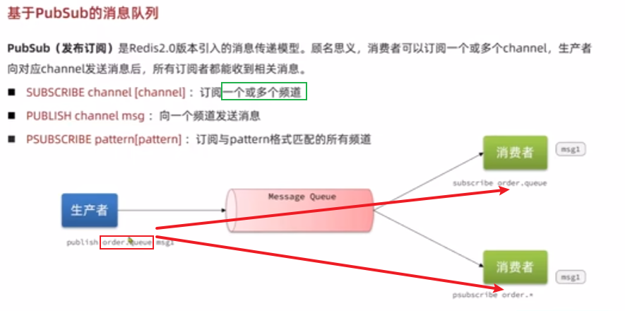 Springboot实战——黑马点评之秒杀优化-小白菜博客