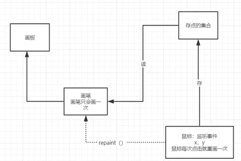 14.GUI 编程