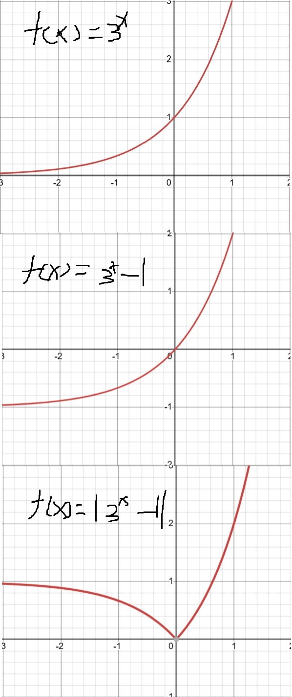 y=x的-4次方的图像图片