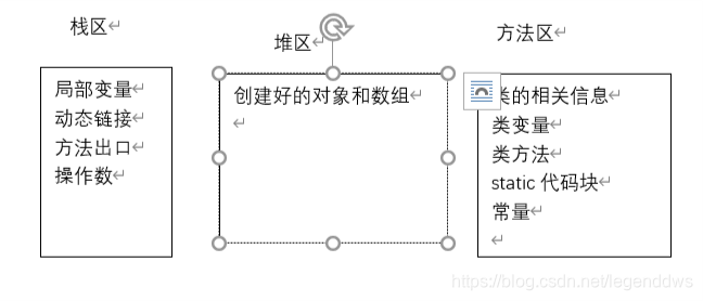 this,构造器,static,final,单例模式