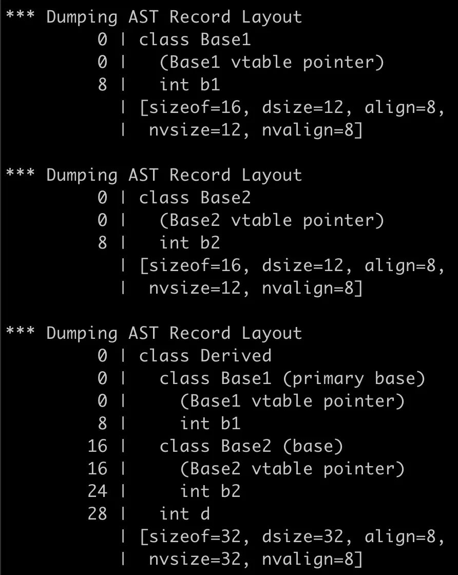 C++对象封装后的内存布局-小白菜博客