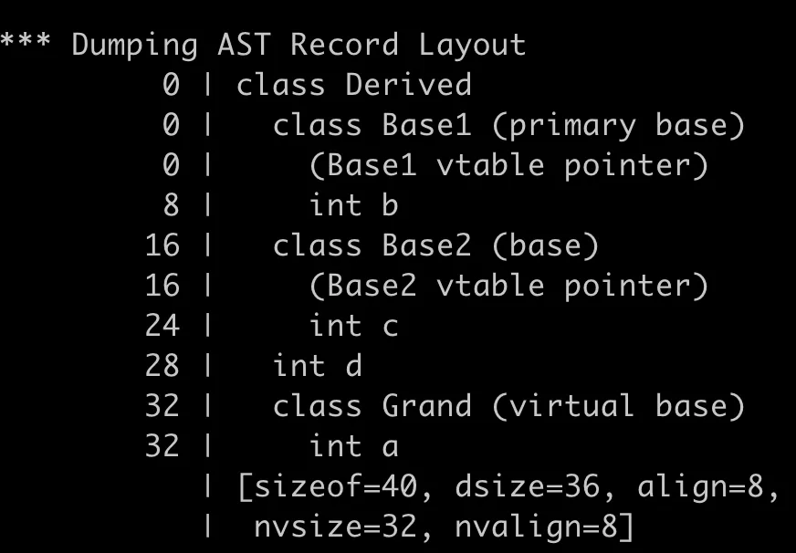 C++对象封装后的内存布局-小白菜博客