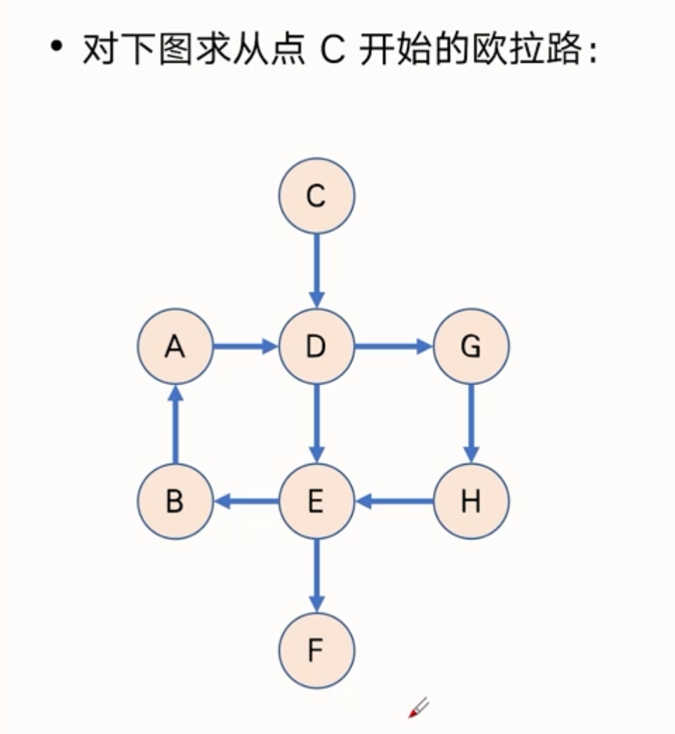 欧拉回路