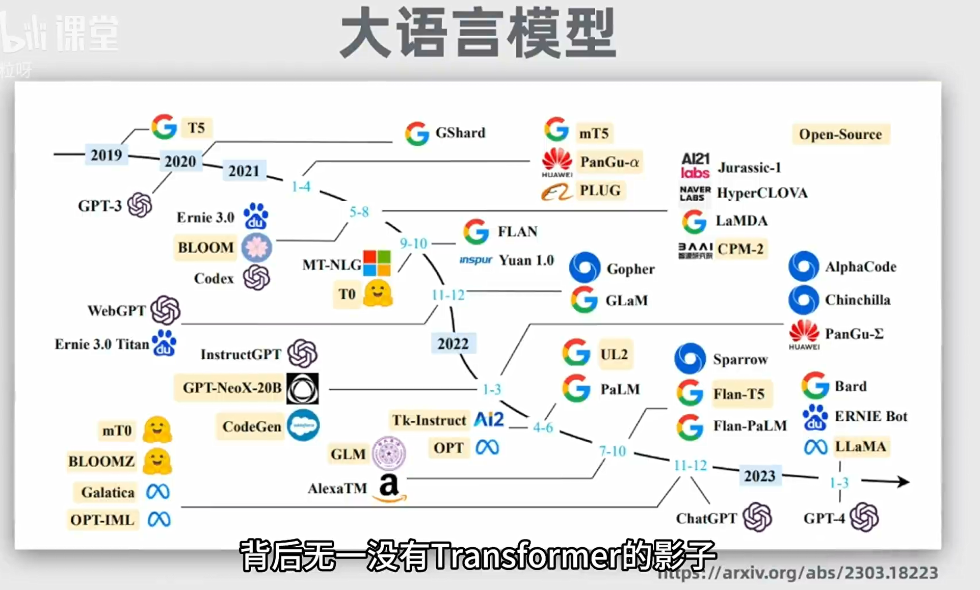 AI学习 | 概念解释 + Scikit-learn 的简单情况