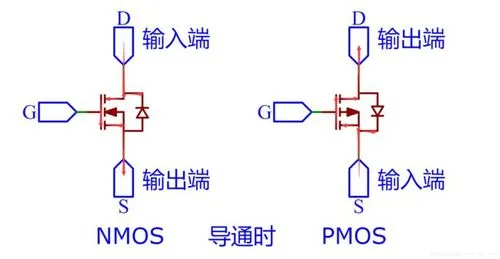 MOS管的作用和原理