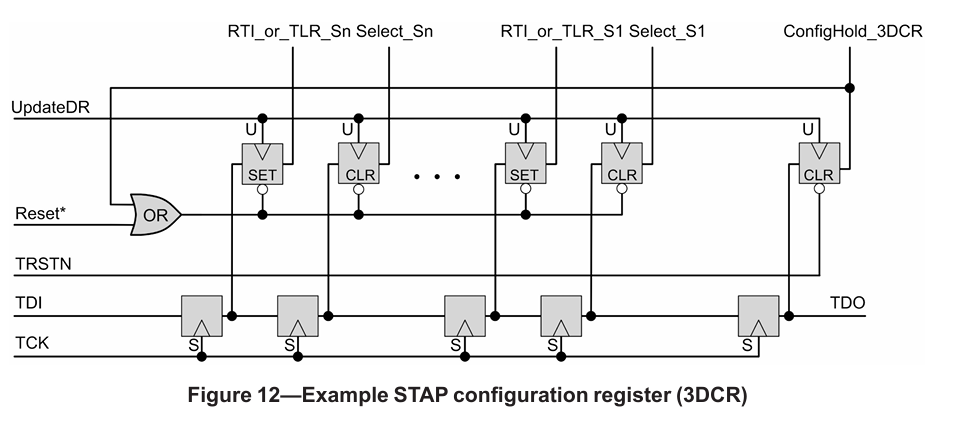 IEEE 1838-2019協議翻譯——第五章 Serial test access ports