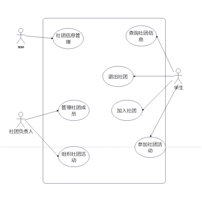 需求分析