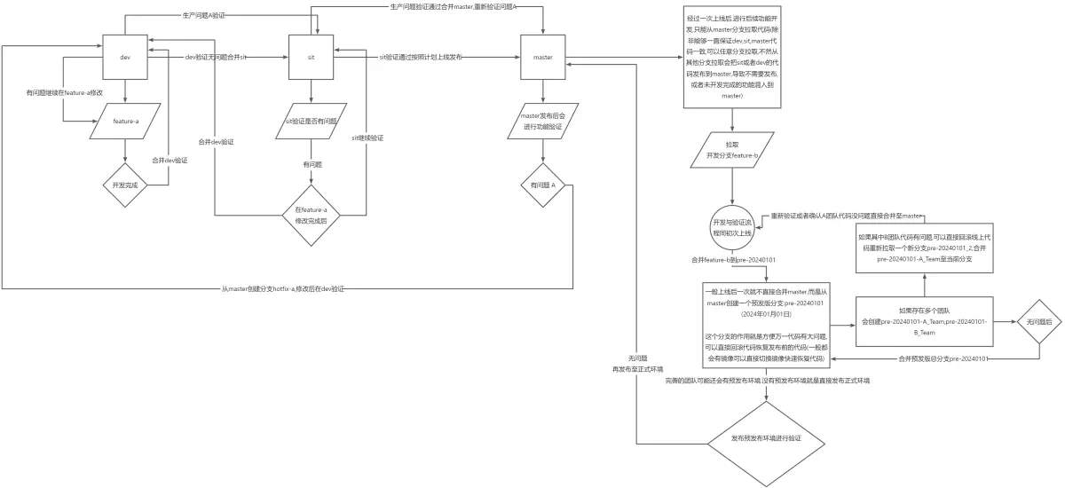 yuque_diagram.jpg