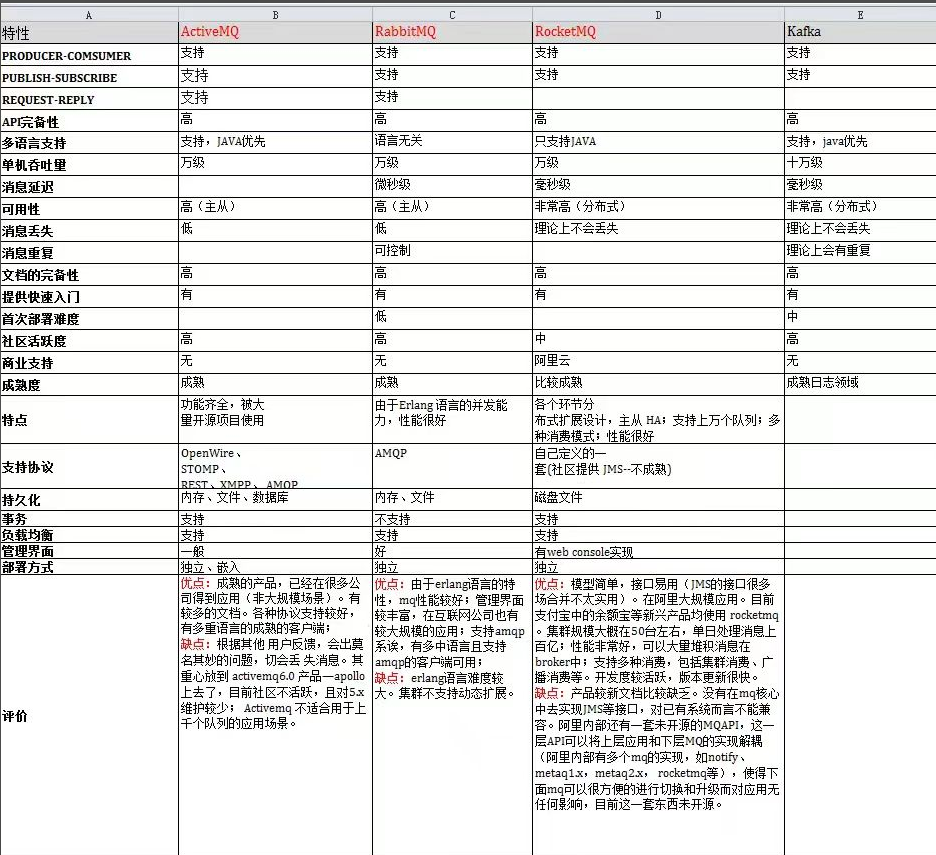 消息队列实战指南：三大MQ 与 Kafka 适用场景全解析