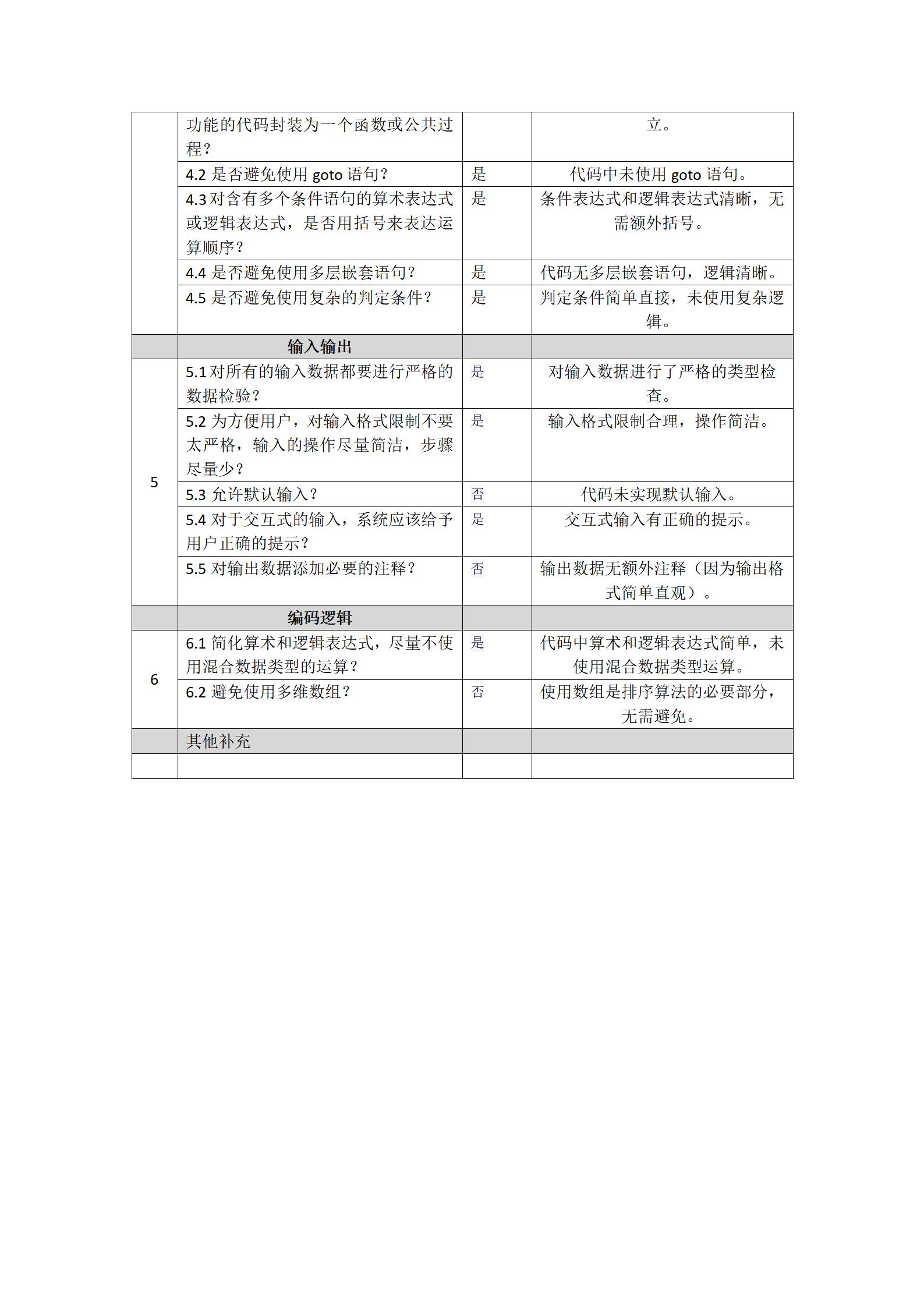 实验4：代码审查