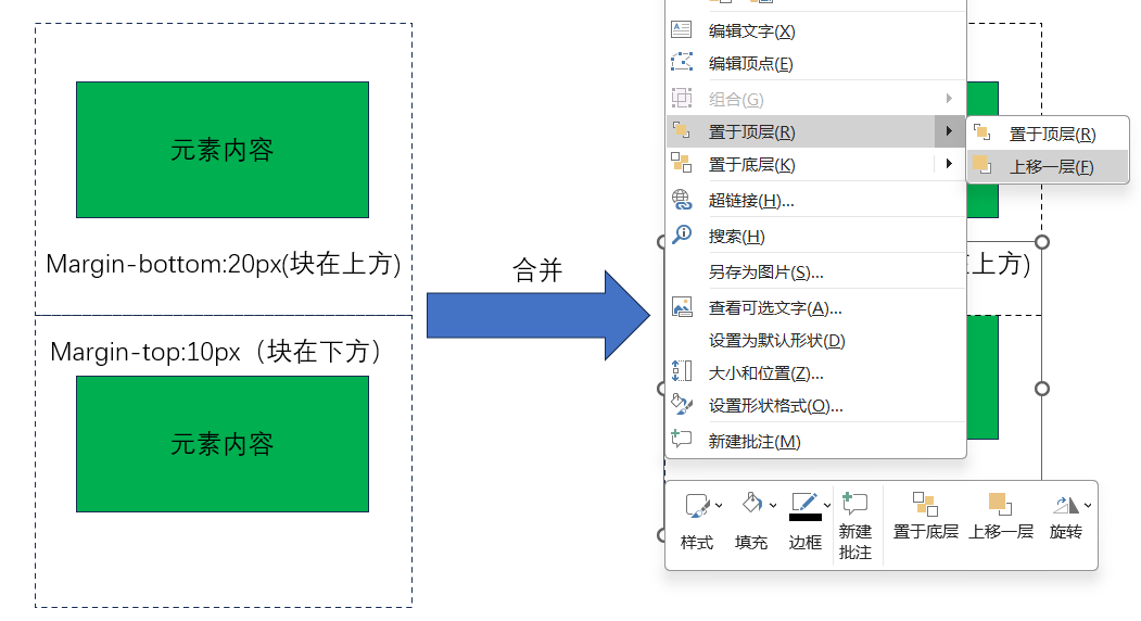 简单理解盒子模型